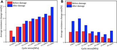 The Effect of the Addition of Graphene Nanoplatelets on the Selected Properties of Cementitious Composites
